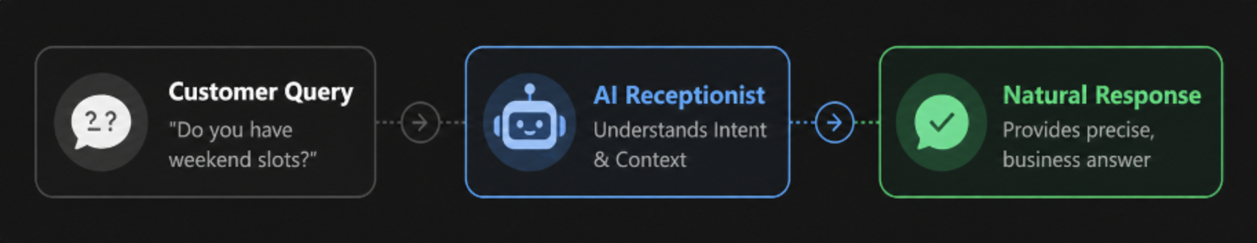 Natural conversations with AI receptionist