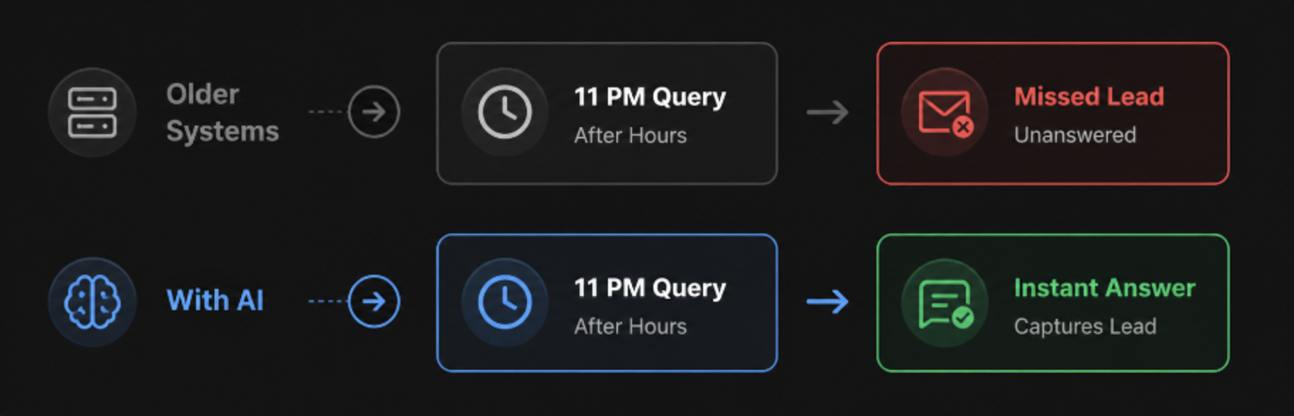 AI understanding customer intent
